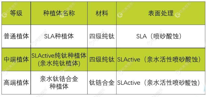 瑞士ITI种植牙三种档次的区别